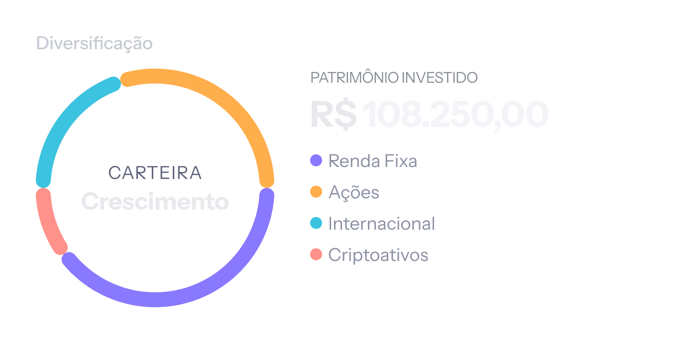 Carteira Recomendada